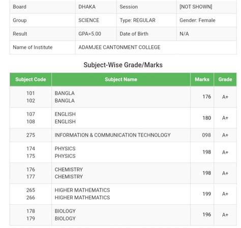 HSC Result 2023 with Marksheet .